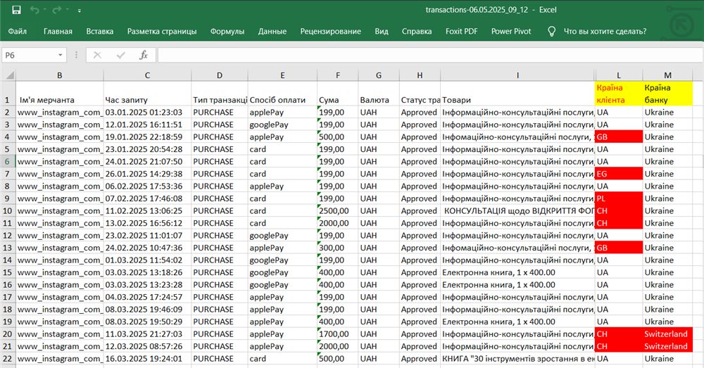 Звіт WayForPay в Excel: червоним виділено оплати, де країна клієнта або банку не Україна